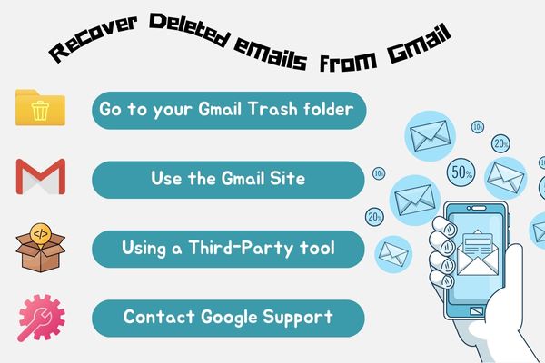how to recover permanently deleted emails from Gmail on iphone